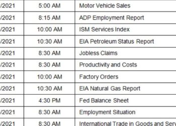 Everything You Need To Know About Earnings Calendar