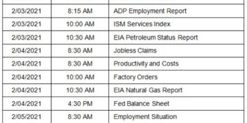 Everything You Need To Know About Earnings Calendar