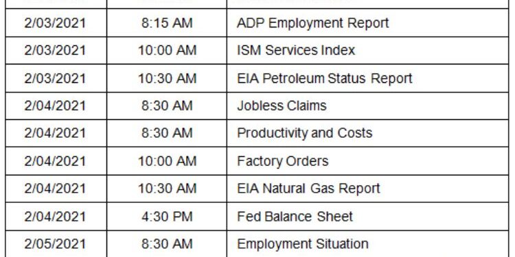 Everything You Need To Know About Earnings Calendar