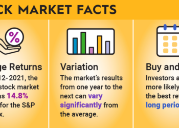 Understanding The Current State Of The US Stock Market