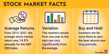 Understanding The Current State Of The US Stock Market