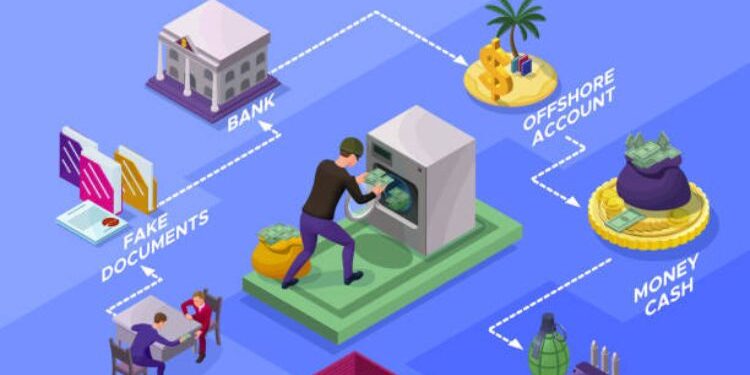 Unveiling The Risks And Consequences Of Fake ID Websites