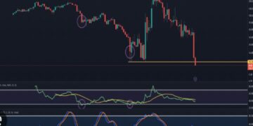 AMC Stonk-O-Tracker: Ride The Rollercoaster Of AMC Stock With Precision