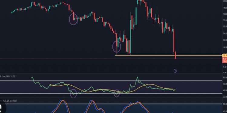 AMC Stonk-O-Tracker: Ride The Rollercoaster Of AMC Stock With Precision