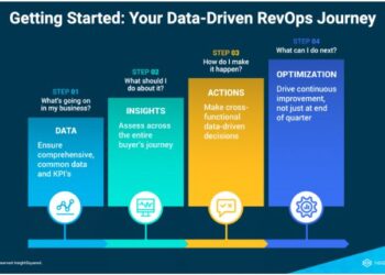 RevOps: More than Just a Methodology