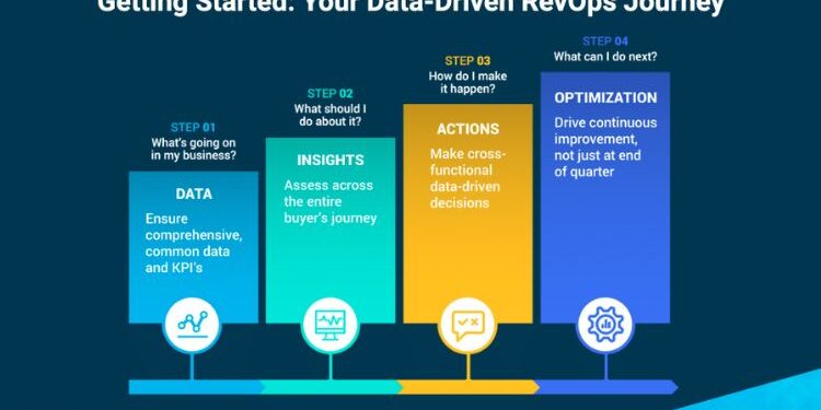 RevOps: More than Just a Methodology