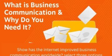 Show has the internet improved business communication worldwide select three options.