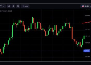 Binolla Broker Review – Top 10 Tips For Choosing The Right Underlying Assets At Binolla Broker