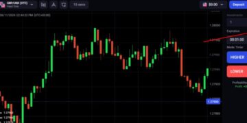 Binolla Broker Review – Top 10 Tips For Choosing The Right Underlying Assets At Binolla Broker