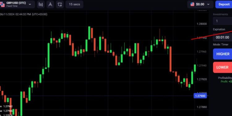 Binolla Broker Review – Top 10 Tips For Choosing The Right Underlying Assets At Binolla Broker