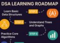 Why is a Data Science Online Course the Best Option for Professionals?