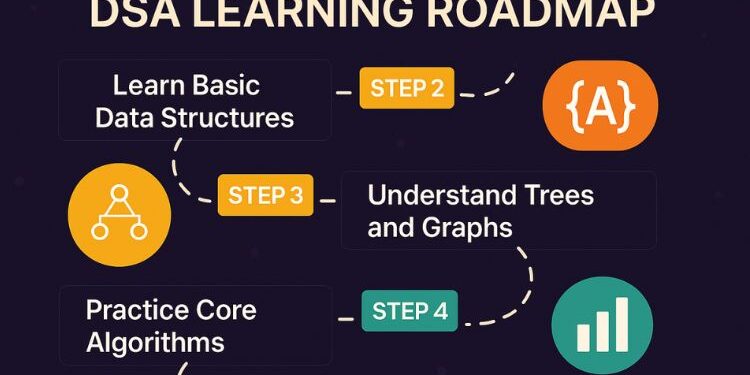 Why is a Data Science Online Course the Best Option for Professionals?